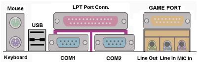 ABIT SL6 - Connecteurs des portsUSB - 1