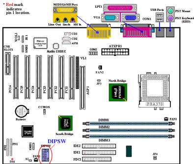 ABIT SL6 - DIPSW: Commutateur DIP pour configurer le Front Side Bus - 1