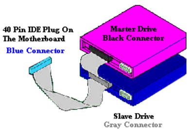 ABIT SL6 - Note - 3