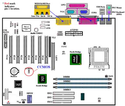 ABIT SL6 - CCMOS1: Cavalier pour décharger le CMOS - 1