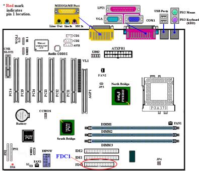 ABIT SL6 - PN2 (Pin 9-10): Broches Suspend LED - 2