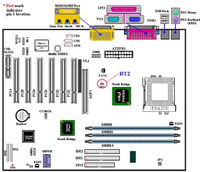 ABIT SL6 - Connecteur thermique RT2 - 1