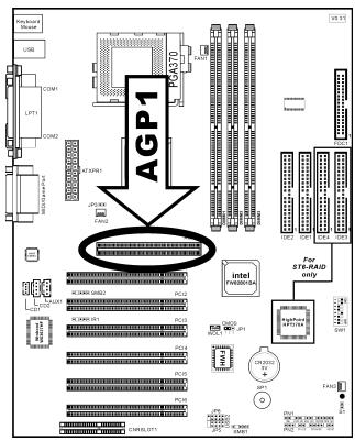 ABIT ST6 - (6). AGP1: Slot Accelerated Graphics Port - 1