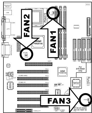ABIT ST6 - (2). Connecteur FAN1, FAN2 & FAN3 - 1