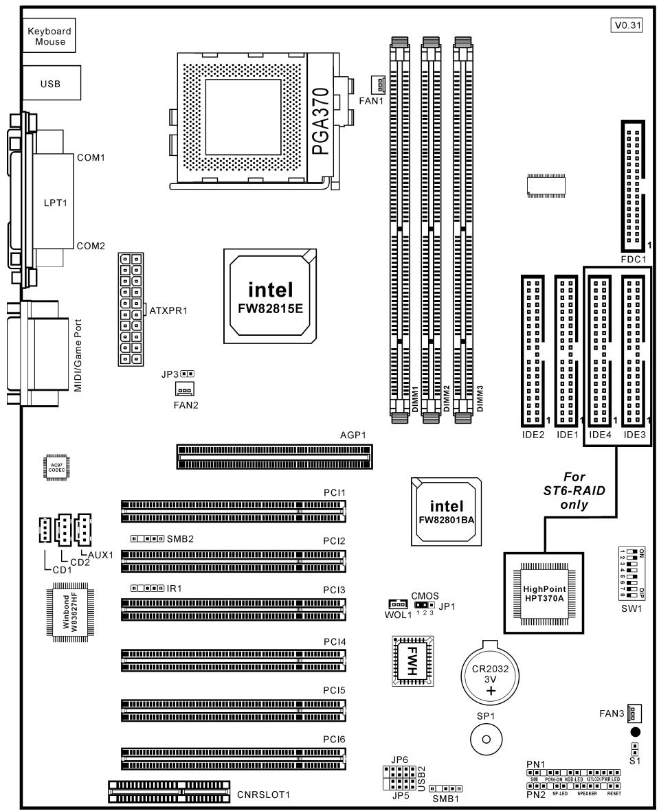 ABIT ST6 - 1-3. Diagramme de la ST6/ST6-RAID - 1