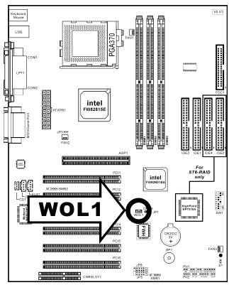 ABIT ST6 - (5). WOL1: Connecteur Wake on LAN - 1