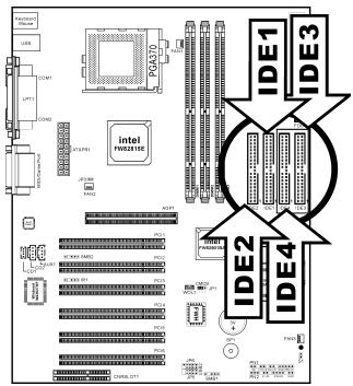 ABIT ST6 - (15). Connecteurs IDE1/IDE2 et IDE3/IDE4 - 1