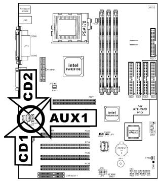 ABIT ST6 - (11). CD1, CD2, AUX1: Connecteurs Audio Internes - 1