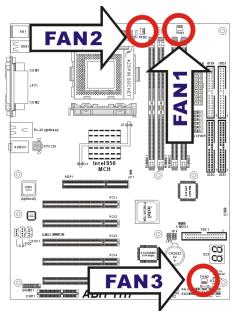 ABIT TH7 - Connecteurs FAN1, FAN2 & FAN3: - 1