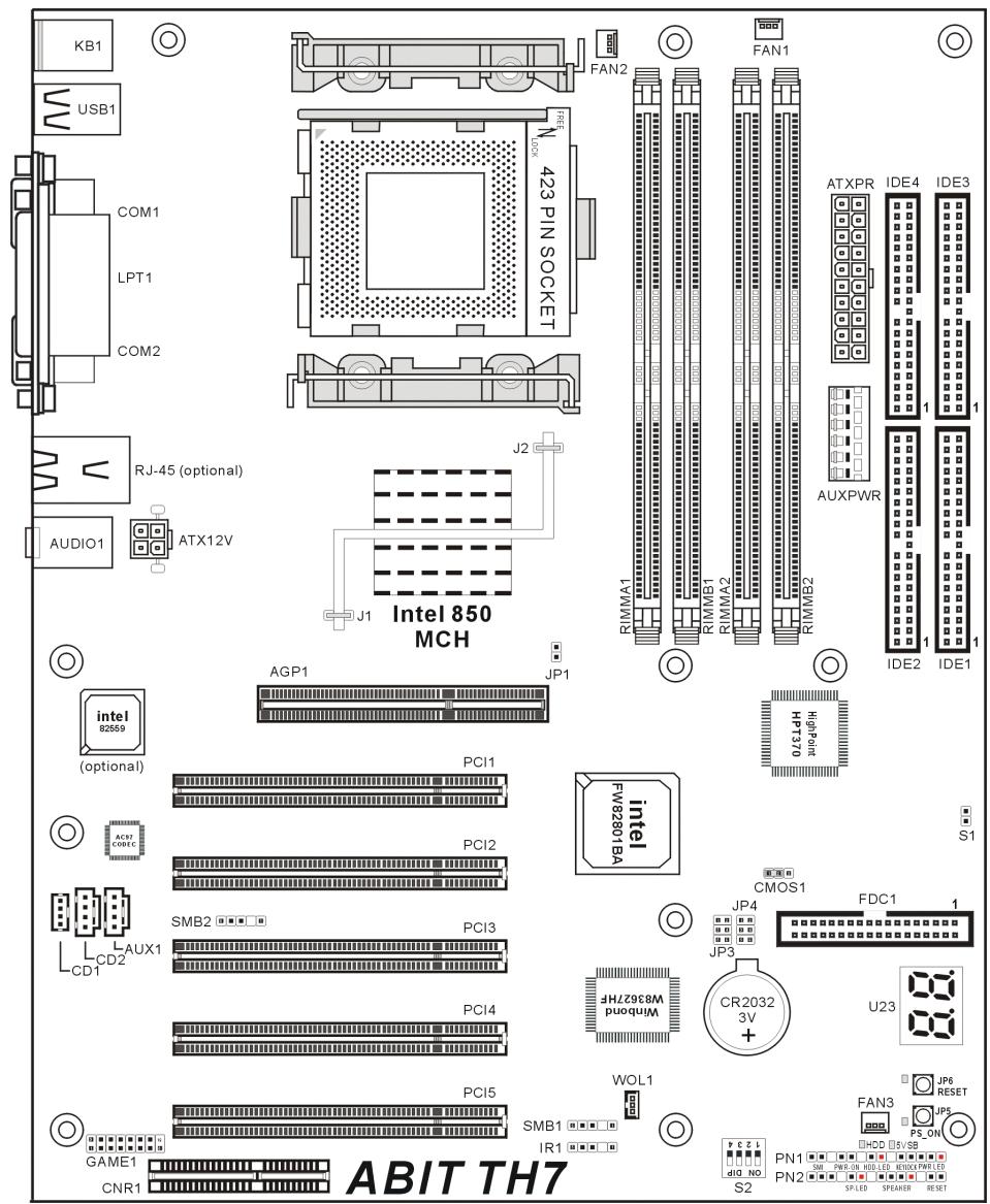 ABIT TH7 - 1-3. Liste des accessoires - 1