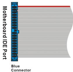 ABIT TH7 - Connecteur FDC1 - 6