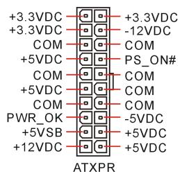 ABIT TH7 - ATX12V: connecteurs d'alimentation ATX - 3