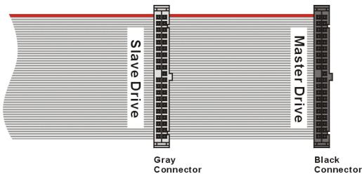 ABIT TH7 - Connecteur FDC1 - 7