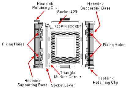 ABIT TH7 - 2-2. Installation du CPU pentium® 4 et de la base de fixation du dissipateur de chaleur - 1