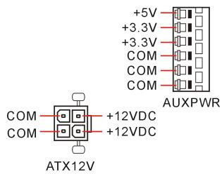 ABIT TH7 - ATX12V: connecteurs d'alimentation ATX - 2