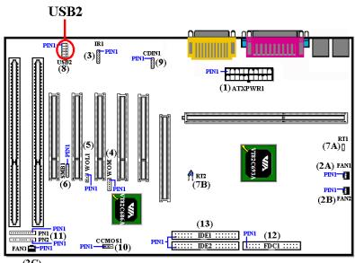 ABIT VA6 - Connecteurs USB2 : Connecteurs additionnels USB - 1