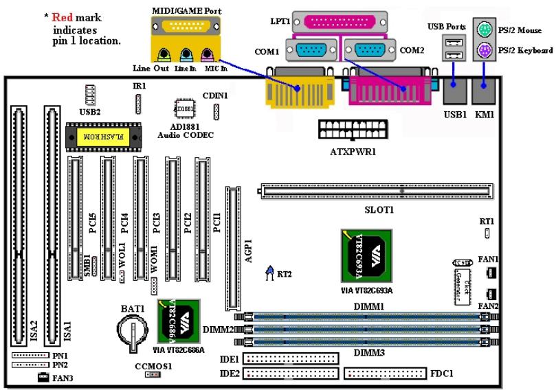 ABIT VA6 - 1-3. Diagramme de la VA6 - 1