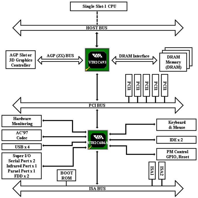 ABIT VA6 - 1-4. Diagramme du Bloc Systeme - 1
