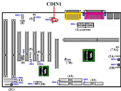 ABIT VA6 - CDIN1: Connecteur du cable audio de CD-ROM interne - 1