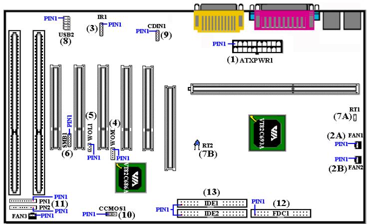 ABIT VA6 - 2-4. Connecteurs et Switches - 1