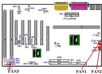 ABIT VA6 - 2A)/(2B)/(2C): Connecteur FAN1, Fan2 & FAN3 - 1