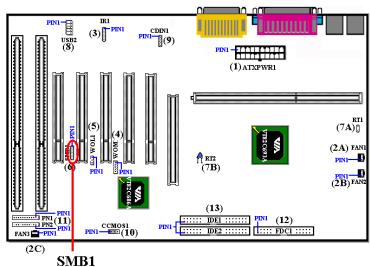 ABIT VA6 - SMB1: Connecteur System Management Bus (SM Bus) - 1