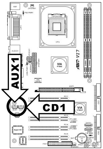 ABIT VI7 - (7). Connecteurs Audio Internes - 1
