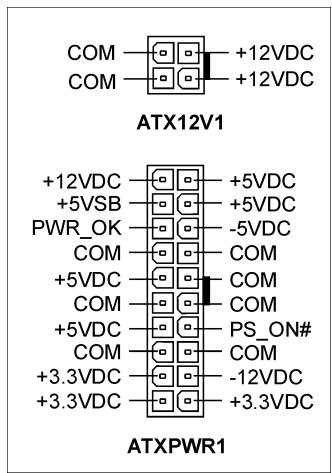 ABIT VI7 - (1). Connecteurs d'Entrée Electrique ATX - 2