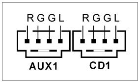 ABIT VI7 - (7). Connecteurs Audio Internes - 2