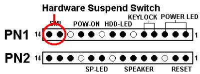 ABIT WB6 - PN1 (Pin 13-14): Broches Hardware Suspend Switch (SMI Switch) - 1