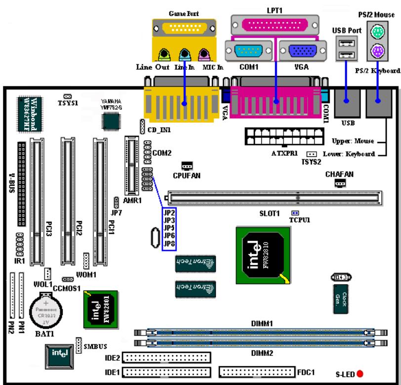 ABIT WB6 - 1-3 Diagramme de la WB6 - 1