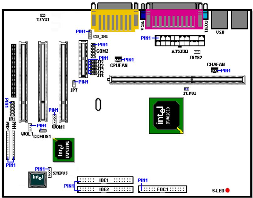 ABIT WB6 - 2-4. Connecteurs & Switches - 1