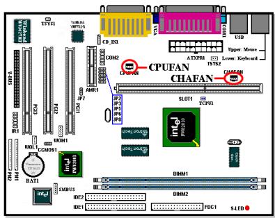 ABIT WB6 - CPUFAN et CHAFAN broches : - 1