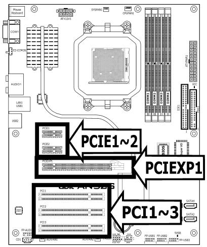 ABIT AN52 - PCI and PCI Express X16, X1 Slots - 1