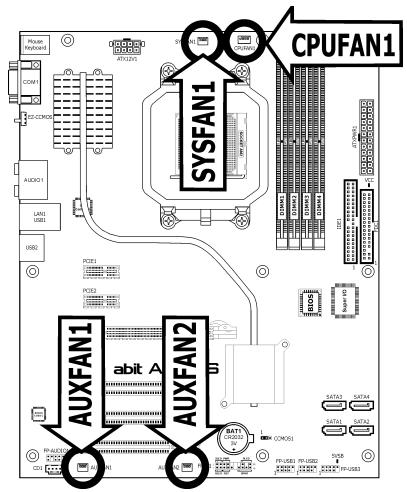 ABIT AN52 - FAN Power Connectors - 1