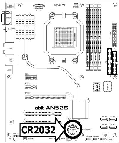 ABIT AN52 - CMOS Backup Battery: - 1