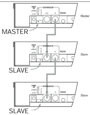 AKG AS 8 TC - Kaskadieren - 1