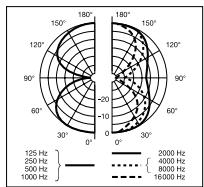 AKG C 414B-XLS - Frequency Response C 414B-XLII - 14
