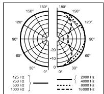 AKG C 414B-XLS - Curvas de responsa C 414B-XLII - 2