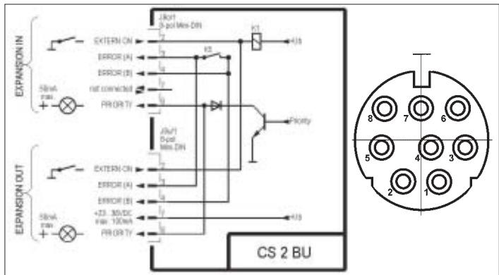 AKG CS 2 - Como resolver problemas - 8