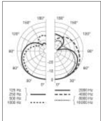AKG D 3800 - Specifications - 3