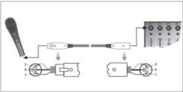 AKG D 3800 - Connecting the Microphone to a Balanced Input - 1
