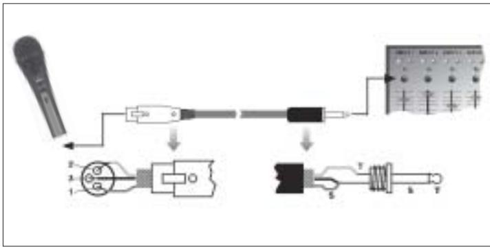 AKG D 3800 - Interfacing - 2