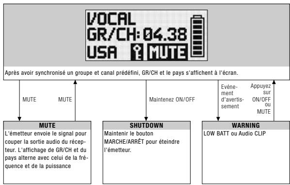 AKG DMS 700 - Mode preset - 1