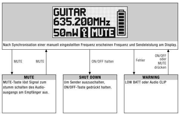 AKG DMS 700 - Frequenzmodus - 1