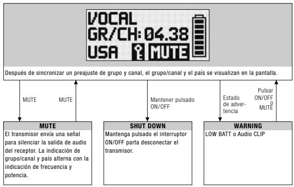 AKG DMS 700 - Modo Preset - 1