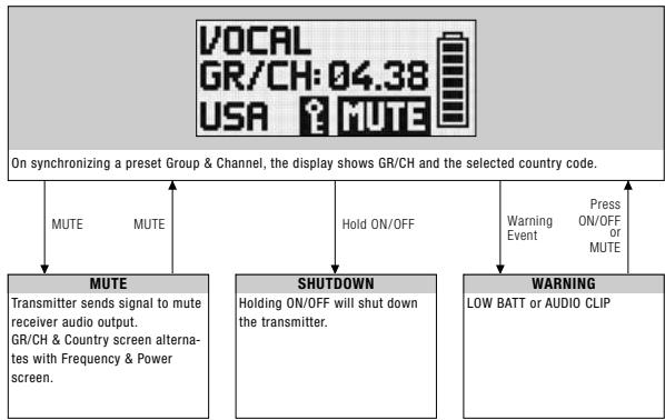 AKG DMS 700 - Preset Mode - 1