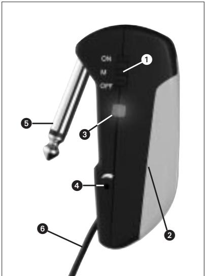 AKG GB 40 GUITARBUG - Controls (refer to fig. 1) - 1