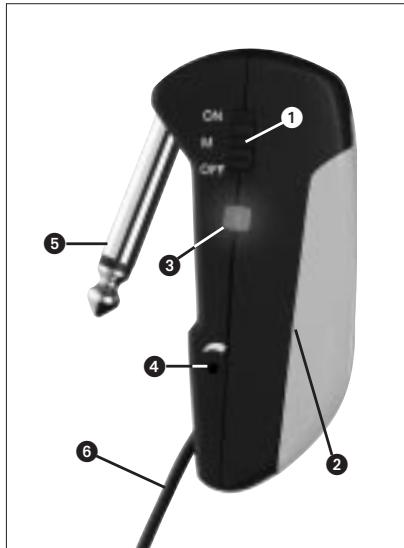 AKG GB 40 GUITARBUG - Elementos de mando (véase Fig. 1) - 1