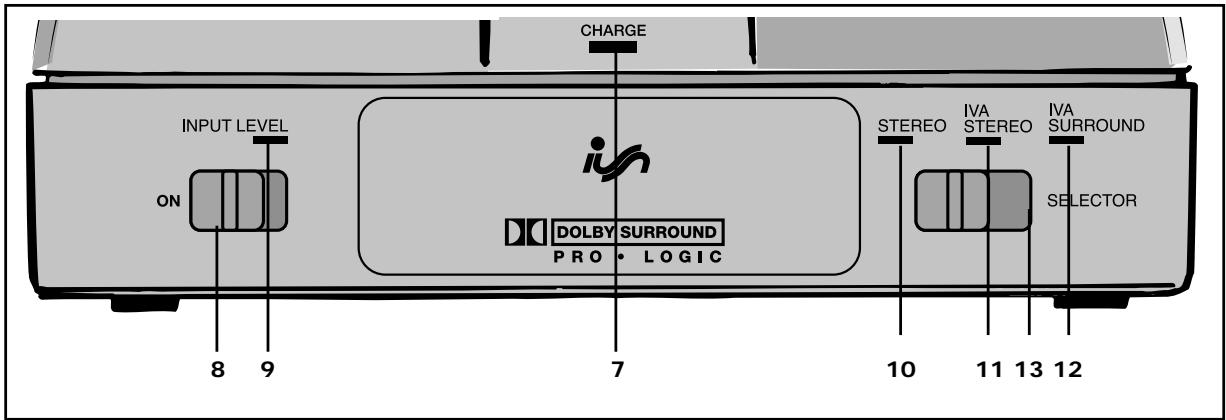 AKG HEARO 777 SURROUND - Panel frontal - 1